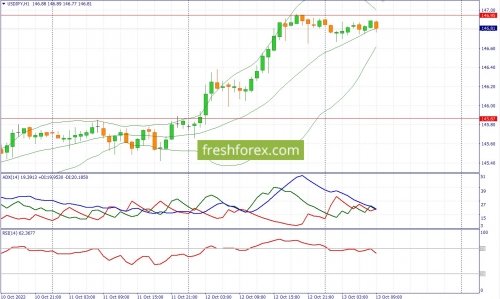 forex-fundamental-analysis-13-10-2022-3.jpg