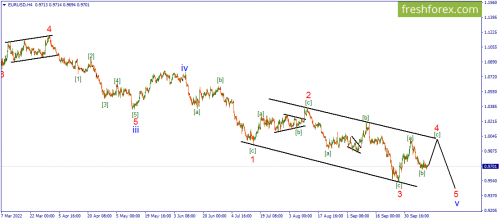 forex-wave-13-10-2022-1.png