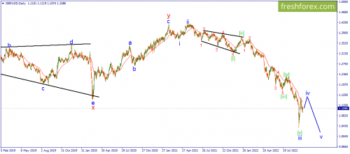 forex-wave-13-10-2022-2.png