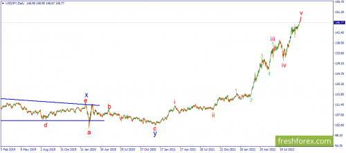 forex-wave-13-10-2022-3.png