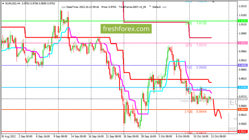 forex-trading-13-10-2022-1.png