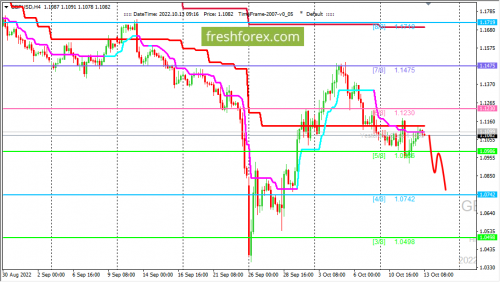 forex-trading-13-10-2022-2.png