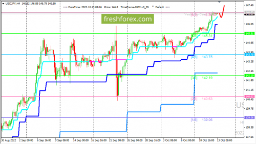 forex-trading-13-10-2022-3.png