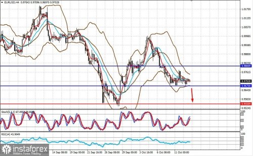 forex-prognosis-13-10-2022-1.jpg