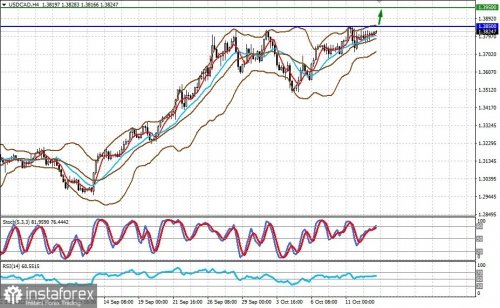 forex-prognosis-13-10-2022-2.jpg