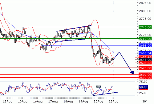 EUROSTOXX5020100823.GIF