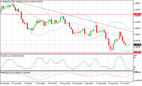 forex-eurusd-13-10-2022.png