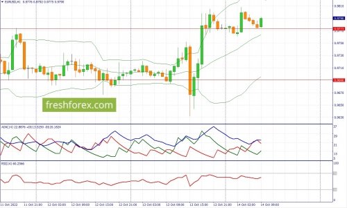 forex-fundamental-analysis-14-10-2022-1.jpg