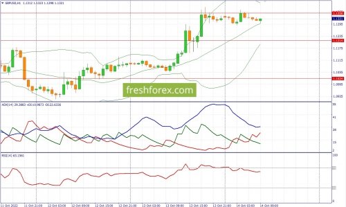 forex-fundamental-analysis-14-10-2022-2.jpg