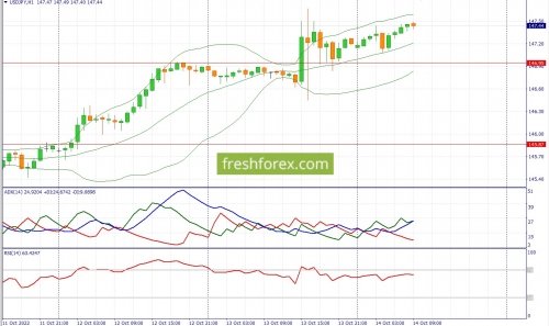 forex-fundamental-analysis-14-10-2022-3.jpg