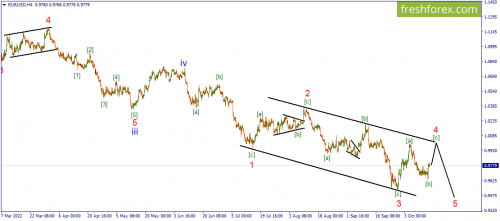 forex-wave-14-10-2022-1.png