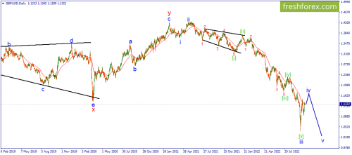 forex-wave-14-10-2022-2.png