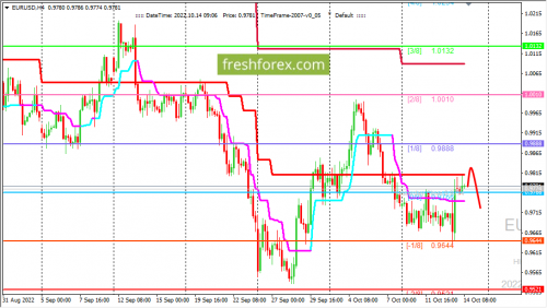 forex-trading-14-10-2022-1.png