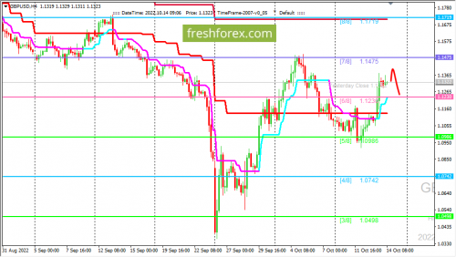 forex-trading-14-10-2022-2.png