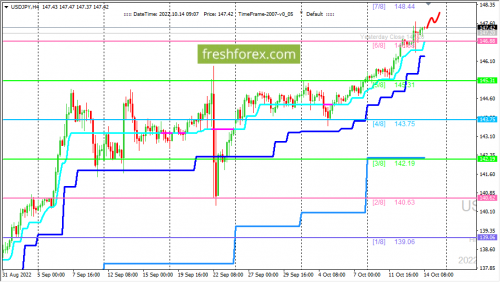 forex-trading-14-10-2022-3.png