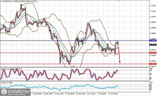 forex-prognosis-14-10-2022-1.jpg