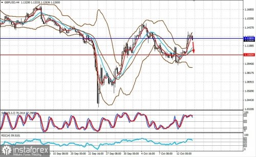 forex-prognosis-14-10-2022-2.jpg