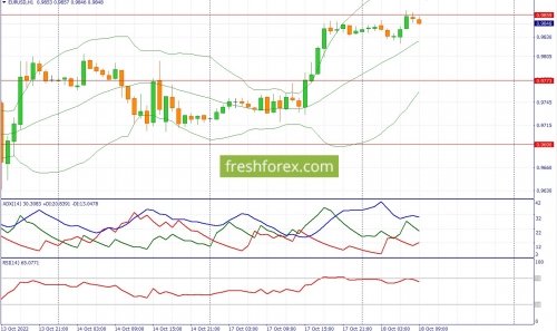 forex-fundamental-analysis-18-10-2022-1.jpg