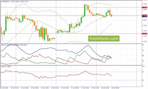 forex-fundamental-analysis-18-10-2022-2.jpg