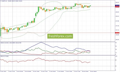forex-fundamental-analysis-18-10-2022-3.jpg