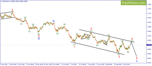 forex-wave-18-10-2022-1.png