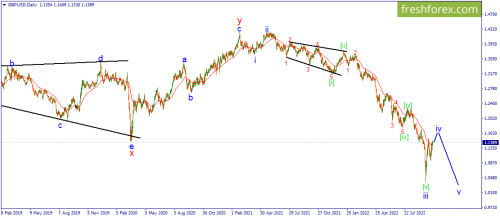 forex-wave-18-10-2022-2.png