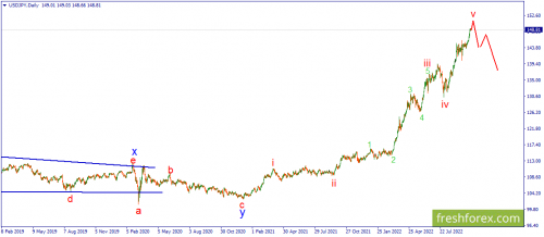forex-wave-18-10-2022-3.png