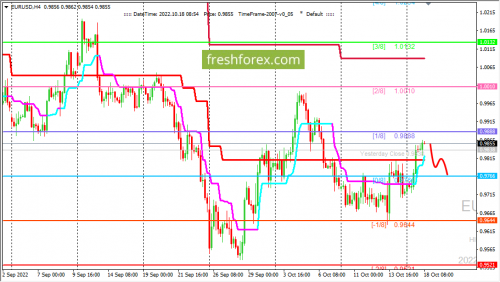 forex-trading-18-10-2022-1.png