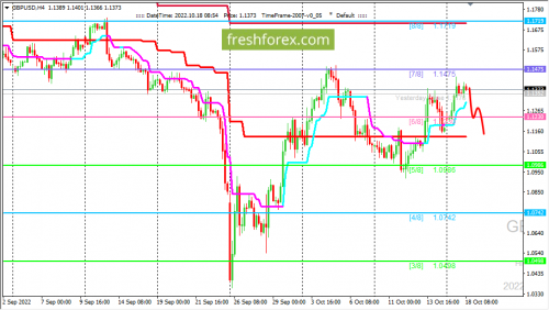 forex-trading-18-10-2022-2.png