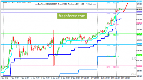 forex-trading-18-10-2022-3.png
