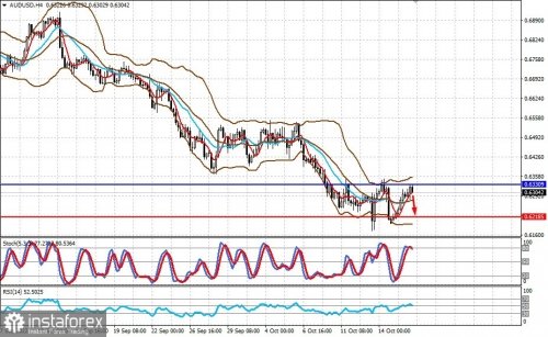 forex-prognosis-18-10-2022-1.jpg