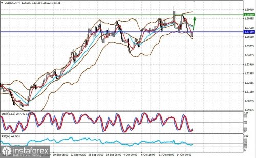 forex-prognosis-18-10-2022-2.jpg