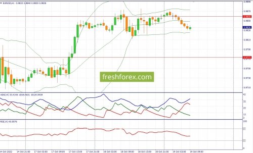 forex-fundamental-analysis-19-10-2022-1.jpg