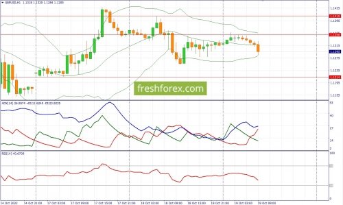 forex-fundamental-analysis-19-10-2022-2.jpg