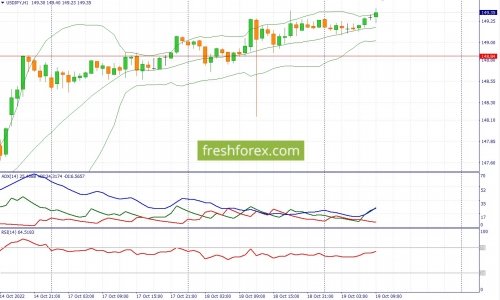 forex-fundamental-analysis-19-10-2022-3.jpg