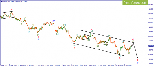 forex-wave-19-10-2022-1.png