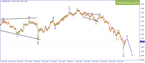 forex-wave-19-10-2022-2.png