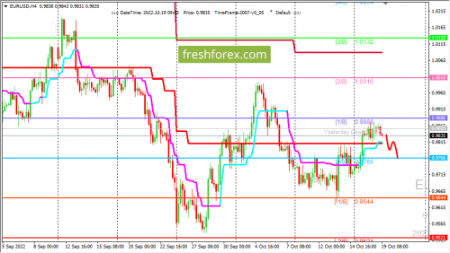 forex-trading-19-10-2022-1.png