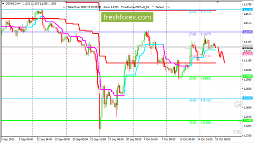 forex-trading-19-10-2022-2.png