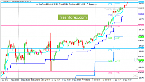 forex-trading-19-10-2022-3.png