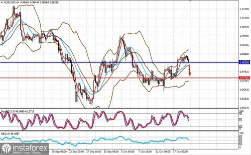 forex-prognosis-19-10-2022-1.jpg