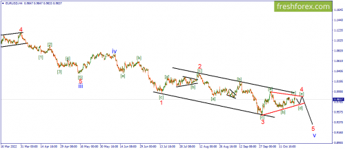 forex-wave-24-10-2022-1.png