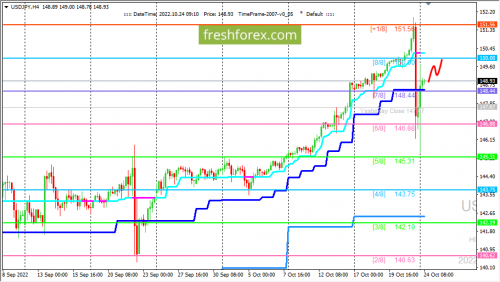 forex-trading-24-10-2022-3.png