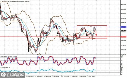 forex-prognosis-24-10-2022-1.jpg