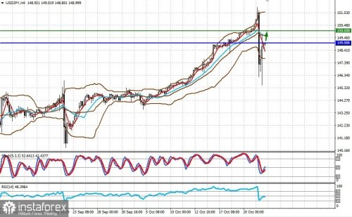 forex-prognosis-24-10-2022-2.jpg