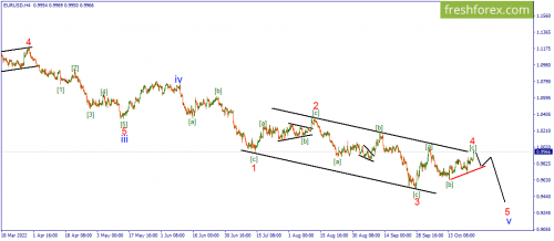 forex-wave-26-10-2022-1.png