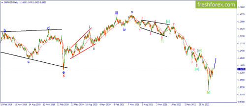 forex-wave-26-10-2022-2.png