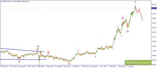 forex-wave-26-10-2022-3.png