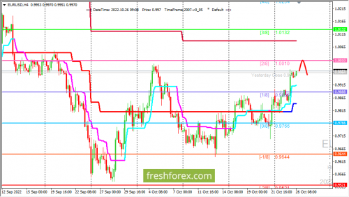 forex-trading-26-10-2022-1.png