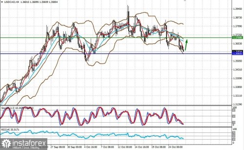 forex-prognosis-26-10-2022-2.jpg